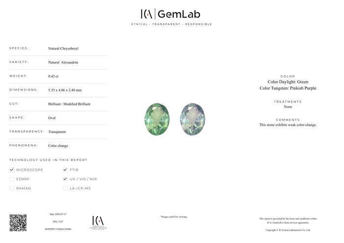 0.42 ct Natural Color Change Alexandrite | Certified Unheated Alexandrite | ICA GemLab | Green to Pinkish Purple