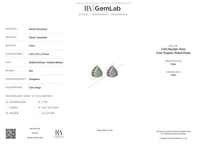 0.28 Ct Natural Alexandrite Gemstone, Certified Pear Cut Color Change Chrysoberyl, Green to Pinkish Purple, June Birthstone