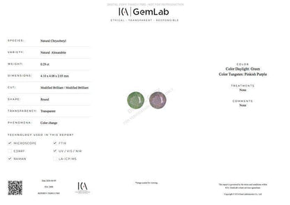 Certified Natural Alexandrite 0.29 ct | Color Change Chrysoberyl | Round Brilliant Cut | Unheated | ICA GemLab Certified Loose Gemstone