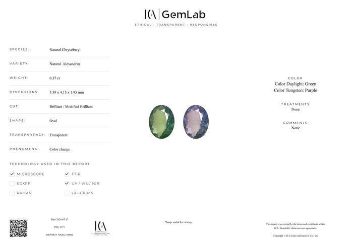 0.37 Ct Natural Alexandrite – Certified Color Change Chrysoberyl – Green to Purple Oval Gemstone – ICA GemLab