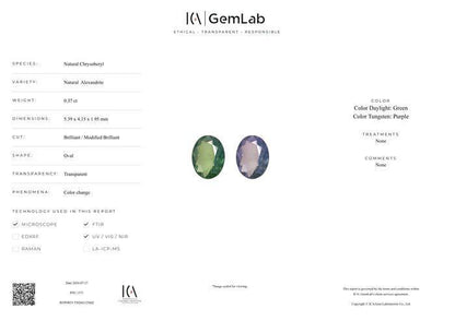 0.37 Ct Natural Alexandrite – Certified Color Change Chrysoberyl – Green to Purple Oval Gemstone – ICA GemLab