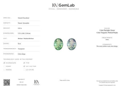 0.42 ct Natural Color Change Alexandrite | Certified Unheated Alexandrite | ICA GemLab | Green to Pinkish Purple