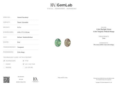 Natural Alexandrite 0.32 Ct Certified Color Change Chrysoberyl | Green to Purple Orange | Untreated Loose Gemstone