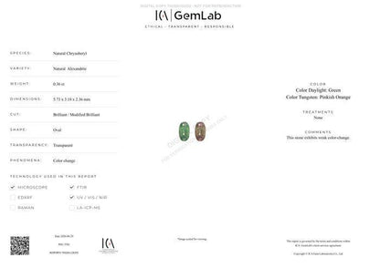 Natural Alexandrite 0.36 Ct Certified | Green to Pinkish Orange Color Change | Untreated Oval Loose Gemstone